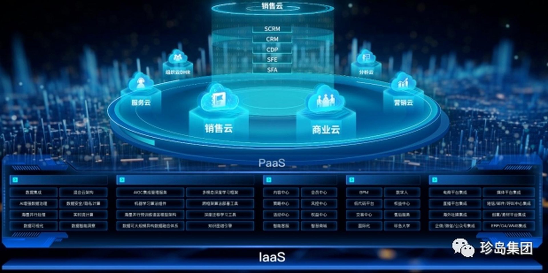 聚餐